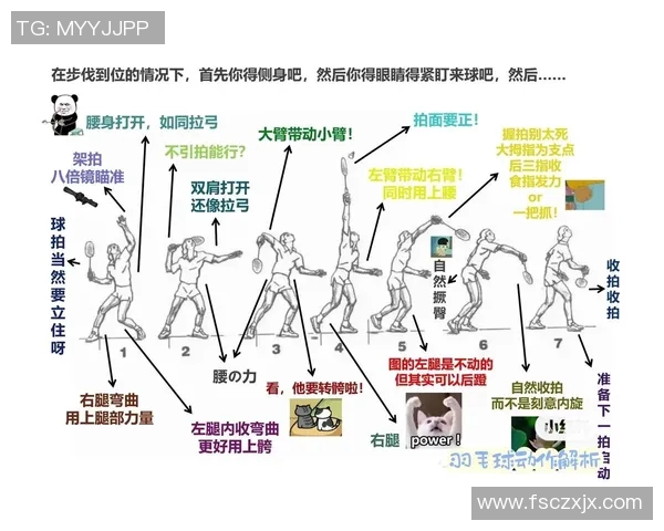 重庆羽毛球队配合表现的数据分析与战术优化研究 重庆羽毛球队配合表现的数据分析与战术优化研究